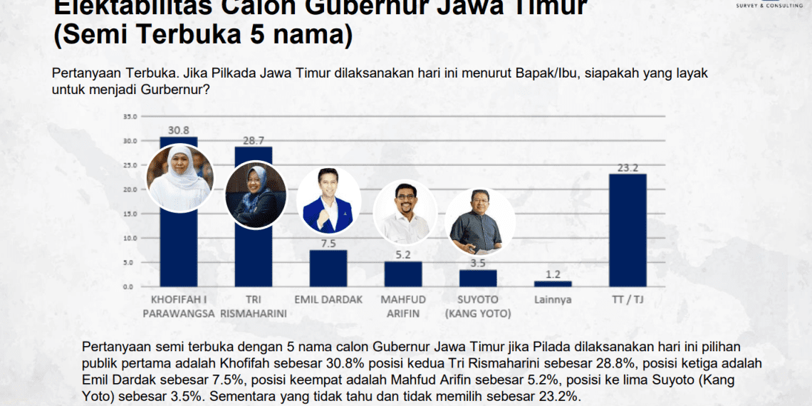 Melihat Elektabilitas Dua Srikandi Jatim